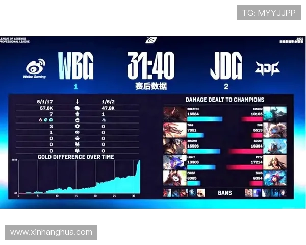 WBG对阵JDG巅峰对决 谁能突破重围问鼎LPL冠军宝座