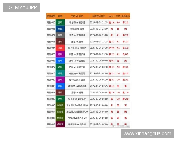 全球体坛焦点赛事最新比分盘点实时追踪精彩瞬间全解析 全球体坛焦点赛事最新比分盘点实时追踪精彩瞬间全解析
