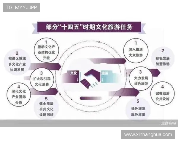 全球电竞产业融合发展趋势与青年文化创新动力研究