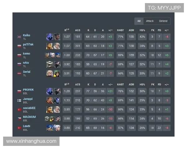 电竞比分纵深分析：各大赛事数据解读与战队表现趋势探讨