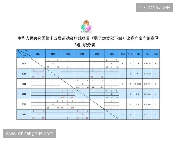 武汉排球队在最新排球灵活性排名中夺冠引领全国前十强之路