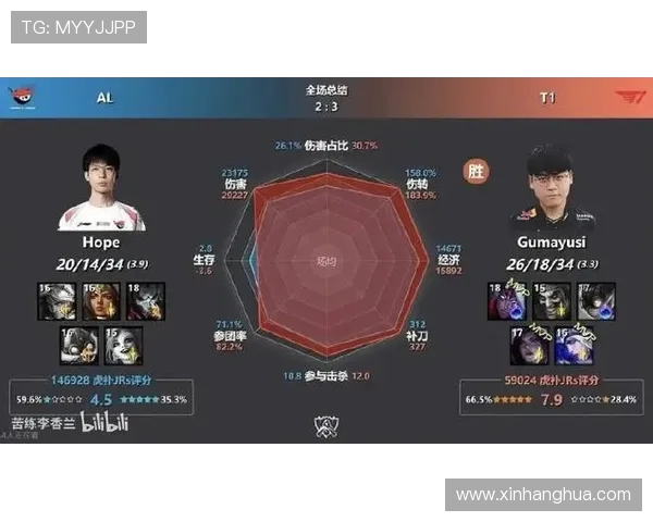 英雄联盟最新状态排行榜揭晓FPX强势登顶第一名引发热议