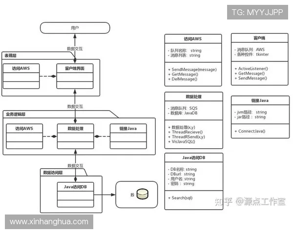 基于ElkADC架构的高性能信号采集与智能数据处理系统设计研究 基于ElkADC架构的高性能信号采集与智能数据处理系统设计研究