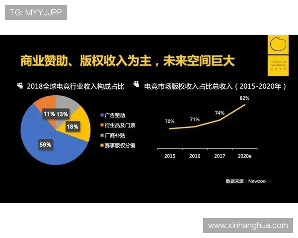 电竞产业崛起与发展趋势分析：从竞技赛事到虚拟世界的深度融合